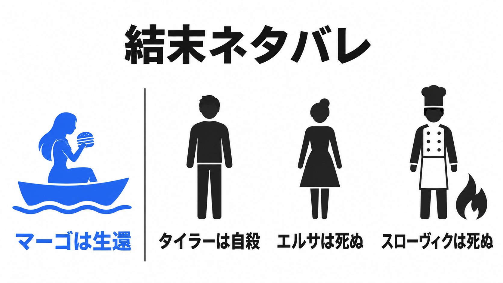 マーゴの生還と主要人物の死