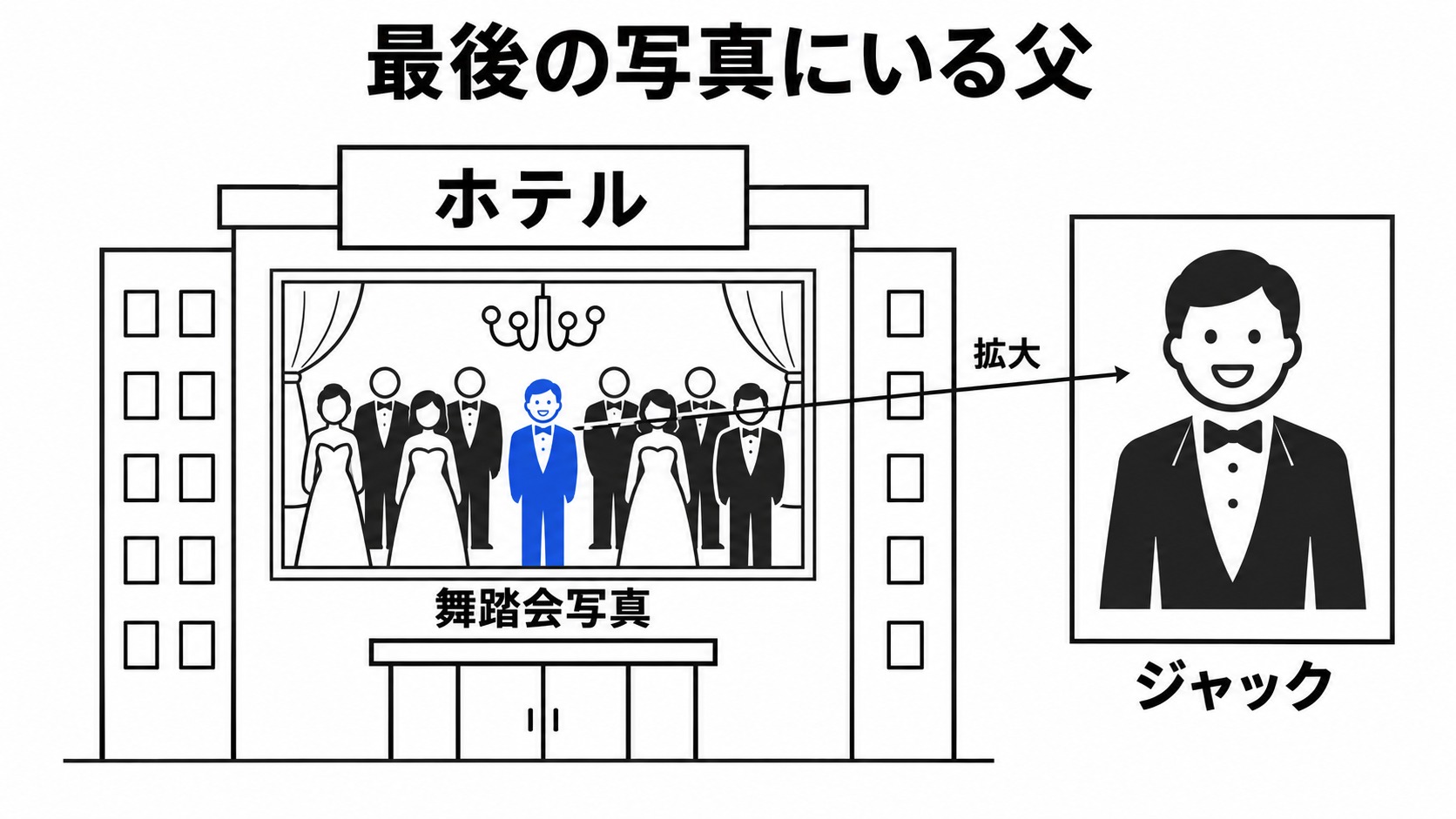 ホテルの舞踏会写真に映るジャック