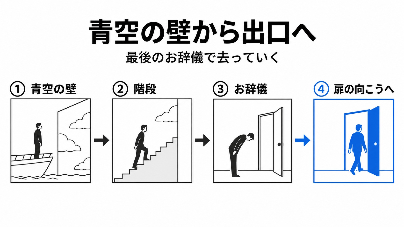 青空の壁から階段を上り扉の向こうへ