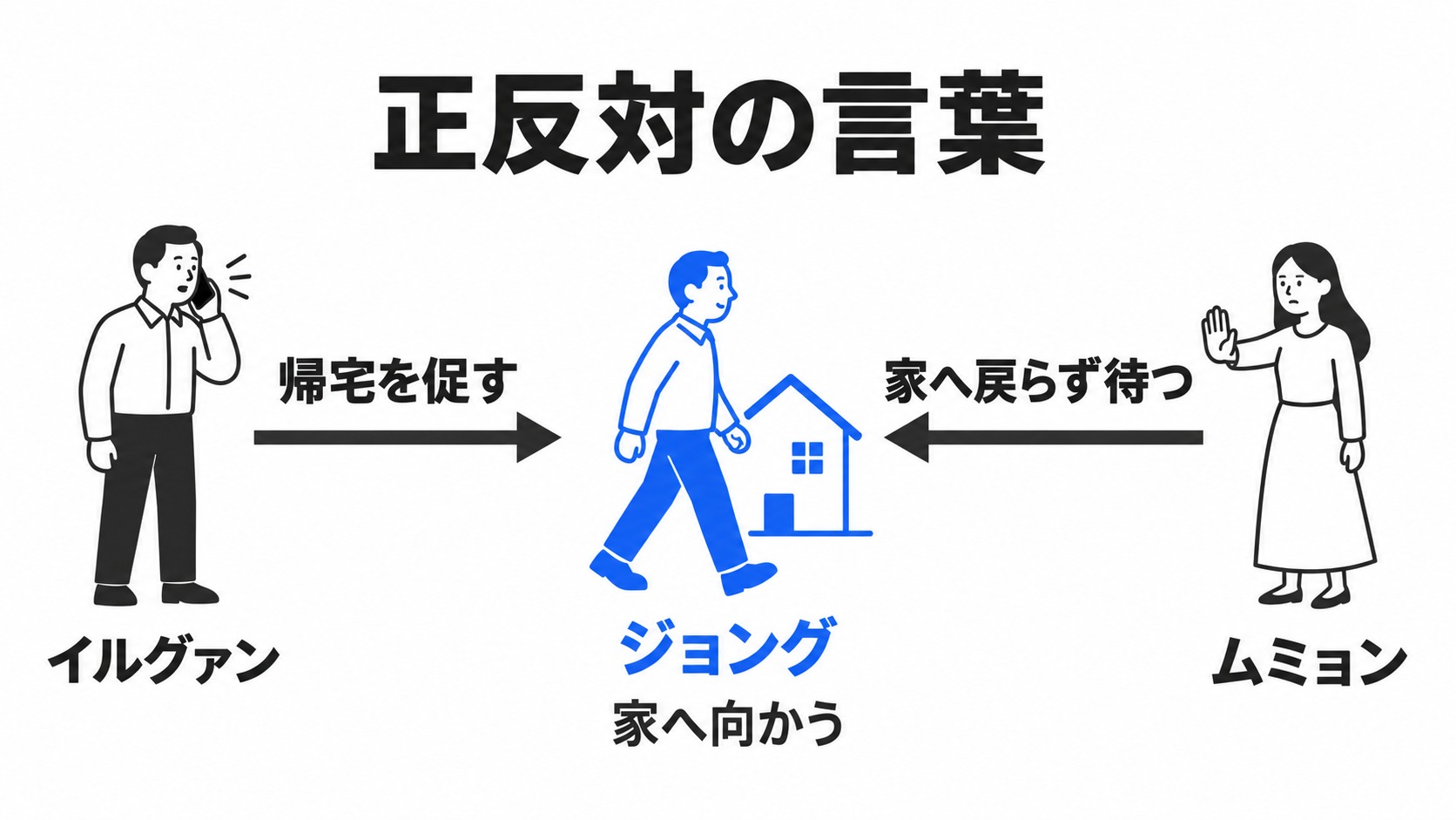 帰宅を促す電話とムミョンの制止