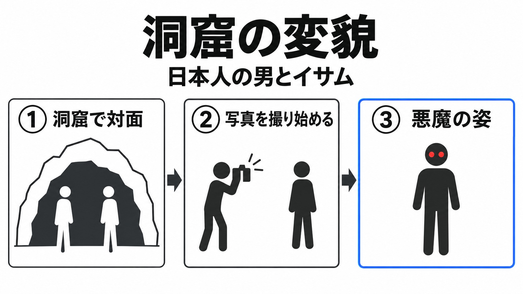 洞窟で男が撮影し悪魔の姿を現す