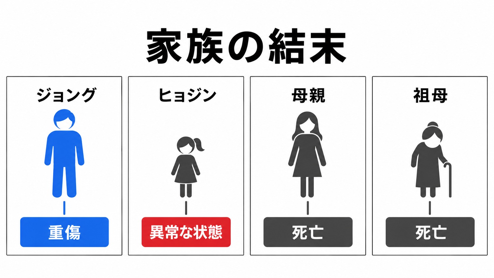 母と祖母は死亡、父は重傷、娘は異常