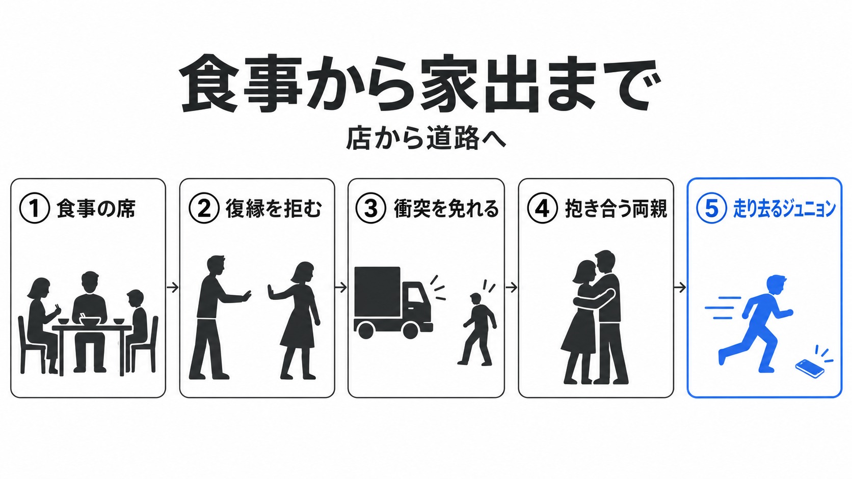 食事からジュニョンの家出まで