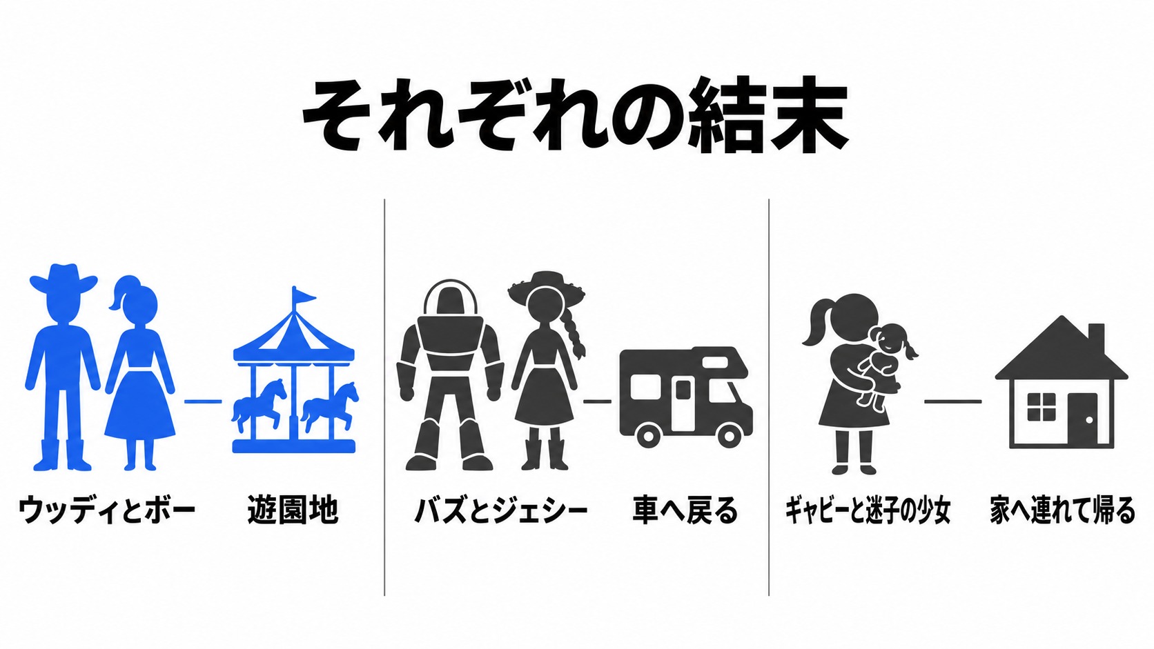 ウッディたちとギャビーの結末