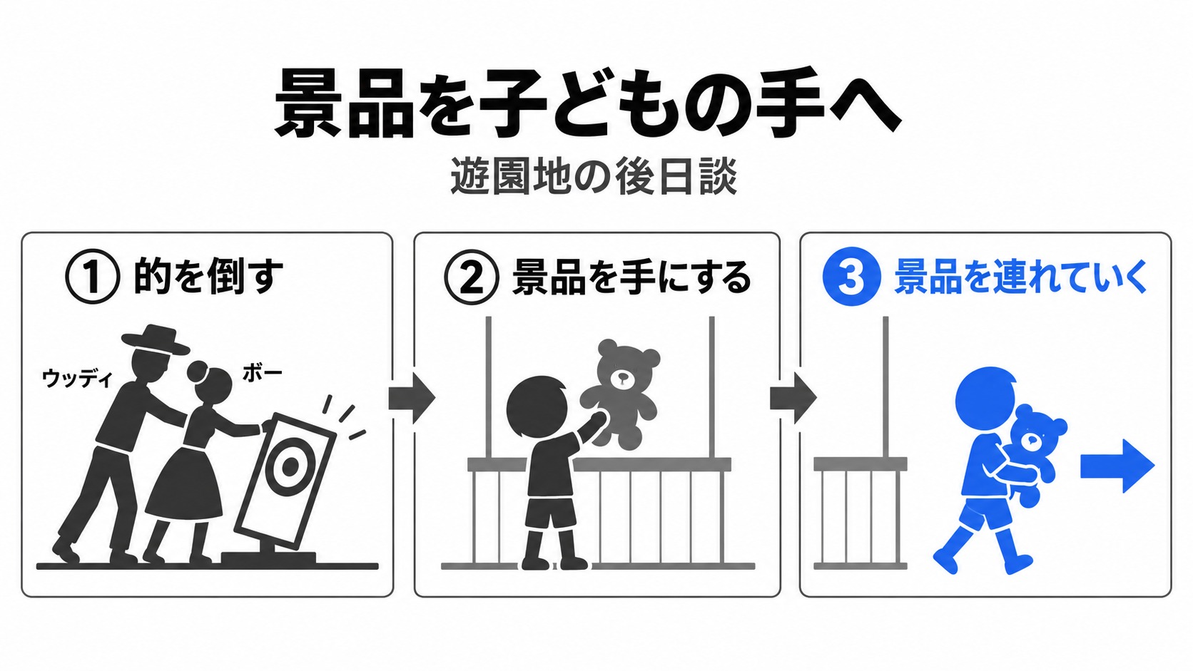 景品のおもちゃが子どもに渡る流れ
