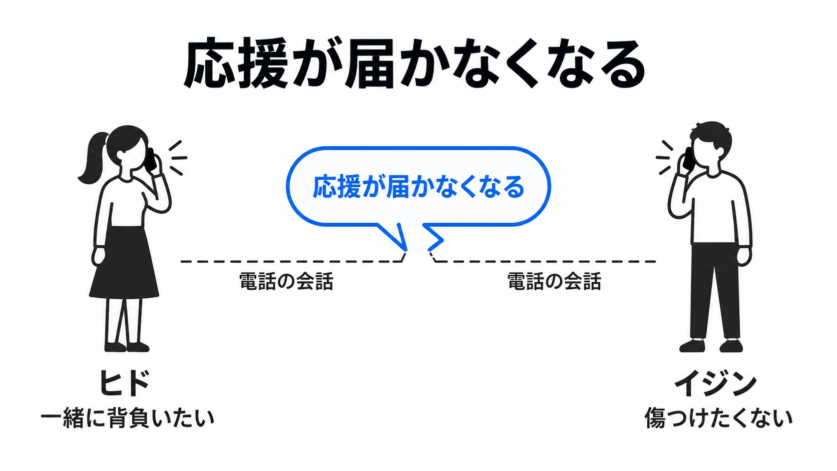 応援が届かなくなったヒドとイジン