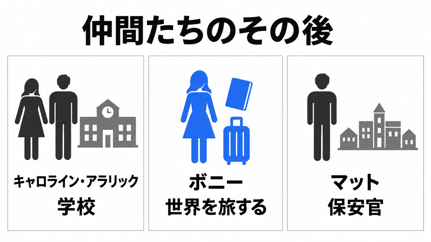 学校と旅と町を選ぶ仲間たち