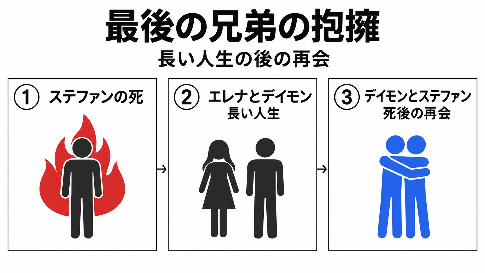 弟の死から長い人生を経て兄弟が再会