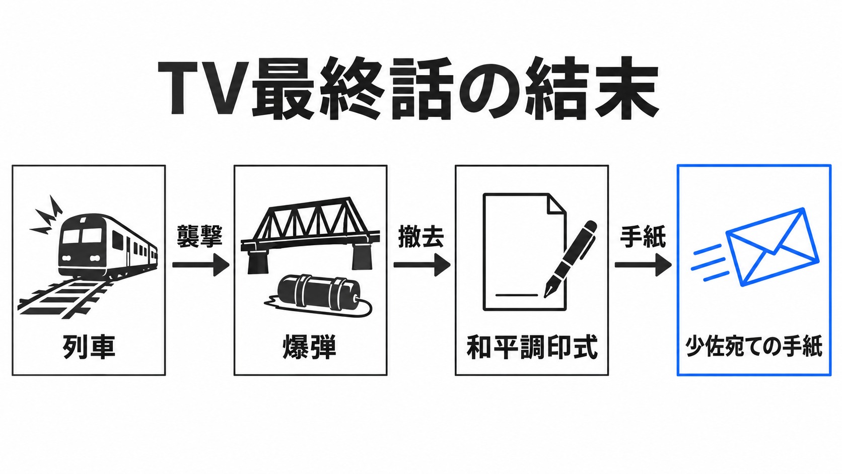 TV最終話の和平と少佐宛ての手紙