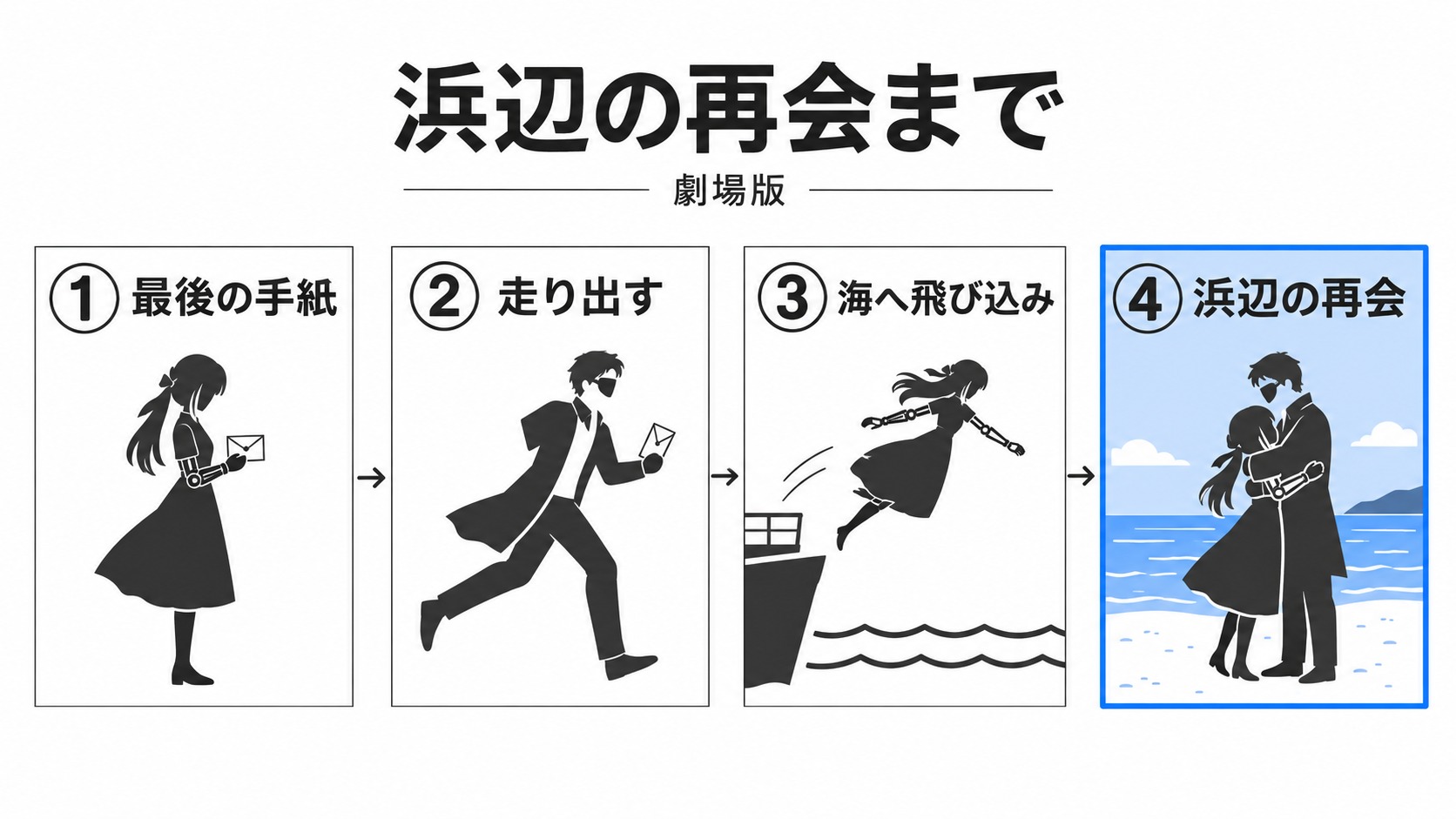 最後の手紙から浜辺で再会するまで