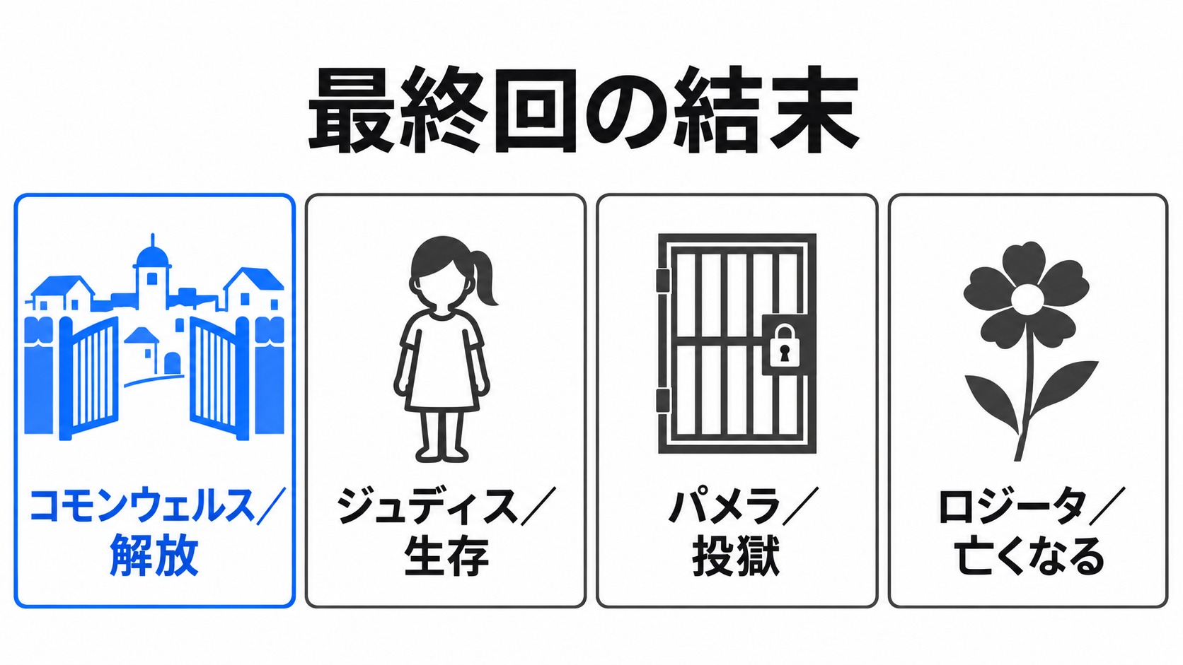 町の解放と主要人物の結末
