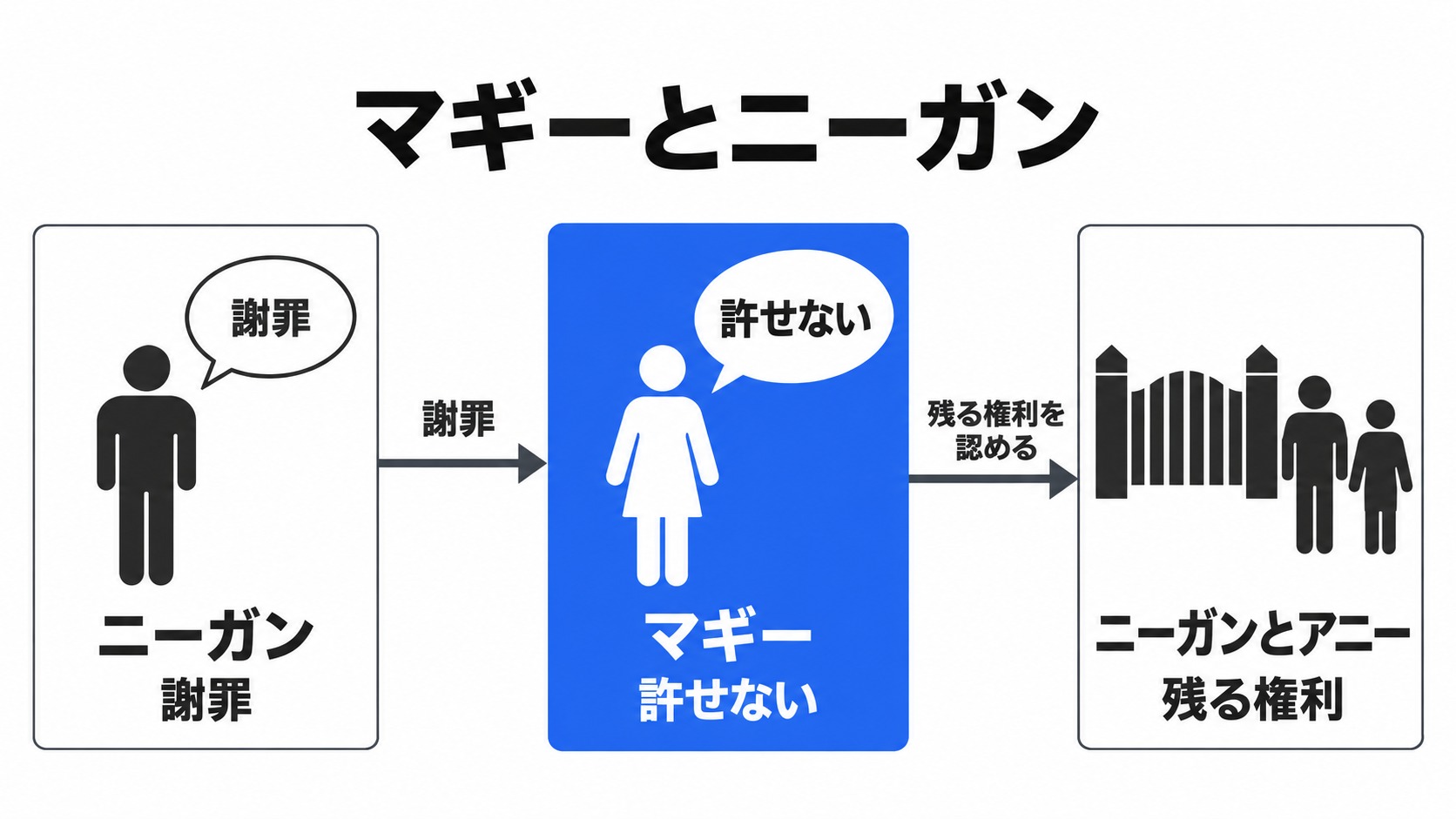 ニーガンの謝罪とマギーの返答