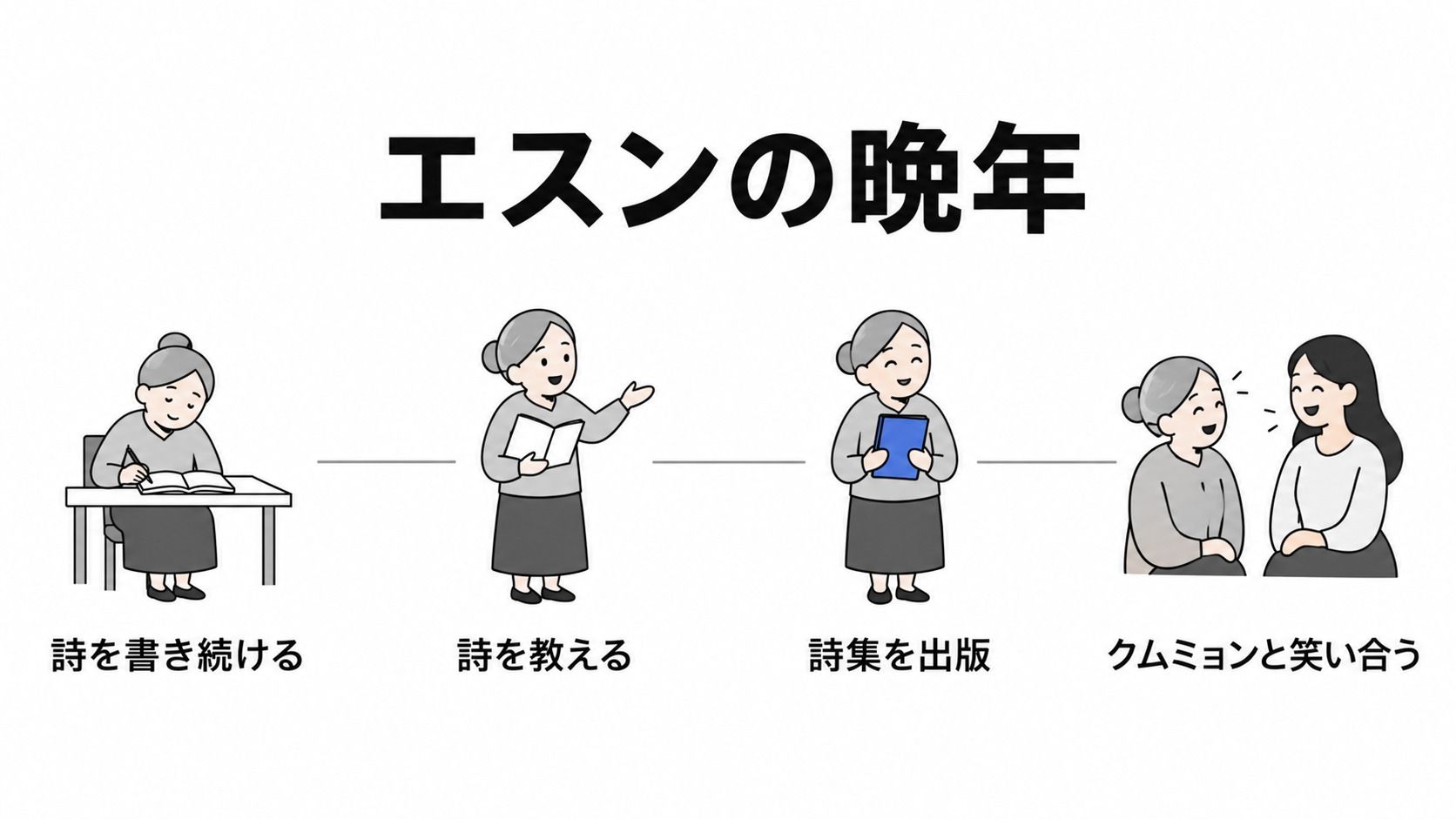 エスンの詩の執筆と出版、母娘の笑顔