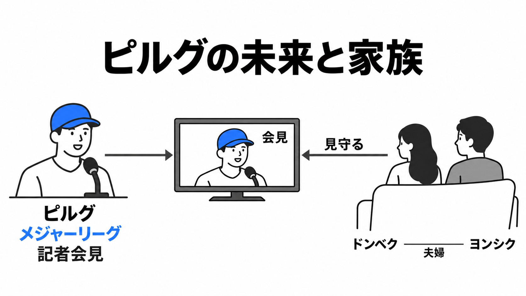 成人したピルグの会見を夫婦で見守る