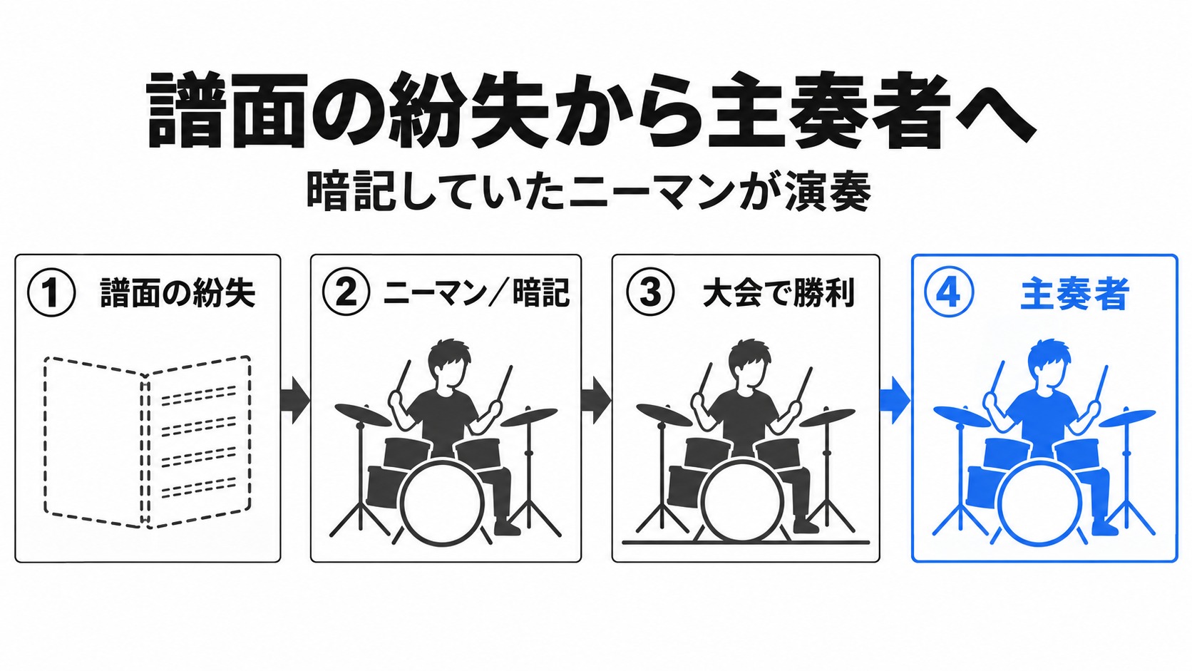 譜面の紛失から主奏者になるまで