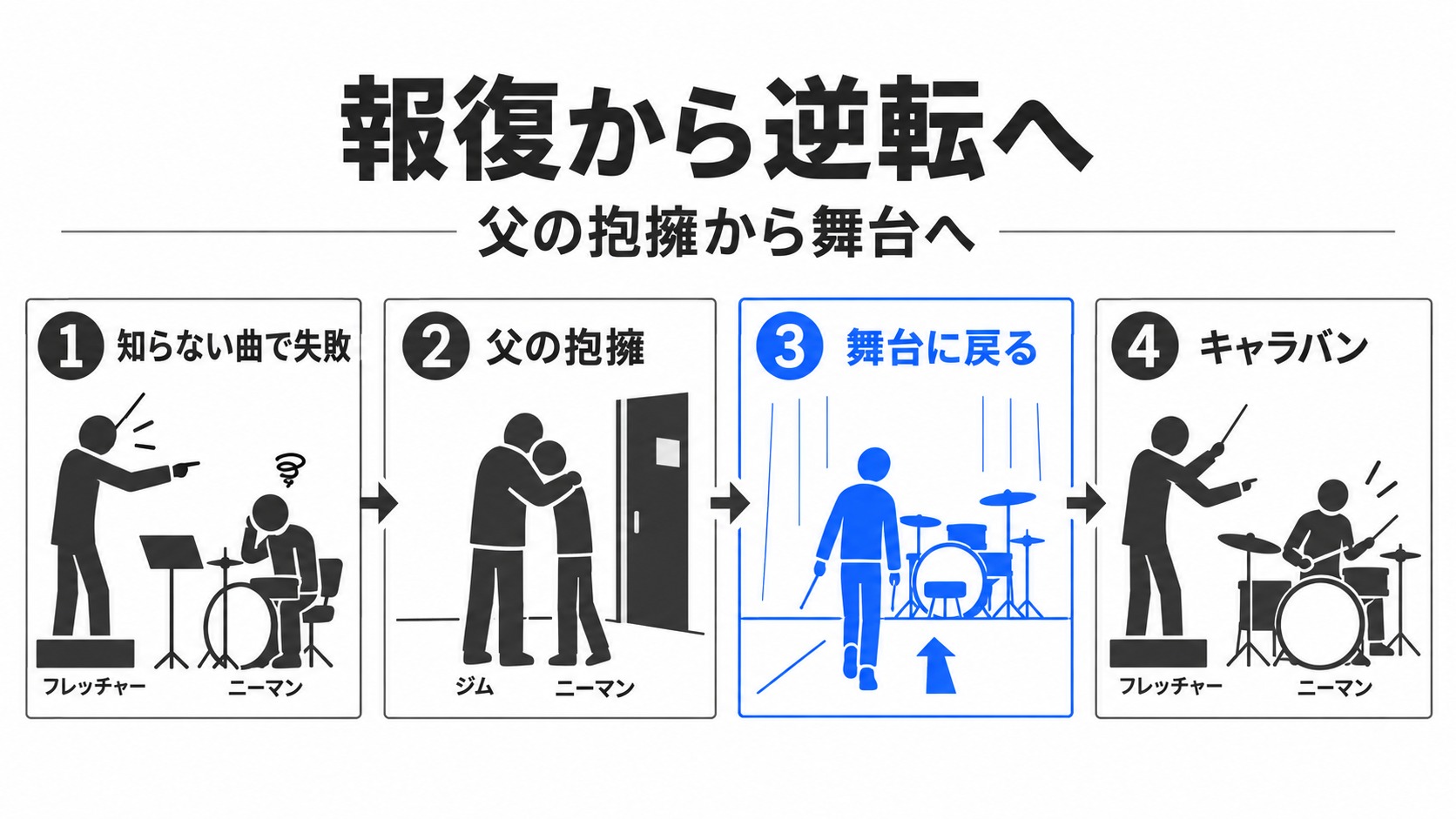 報復での失敗からキャラバンの開始へ