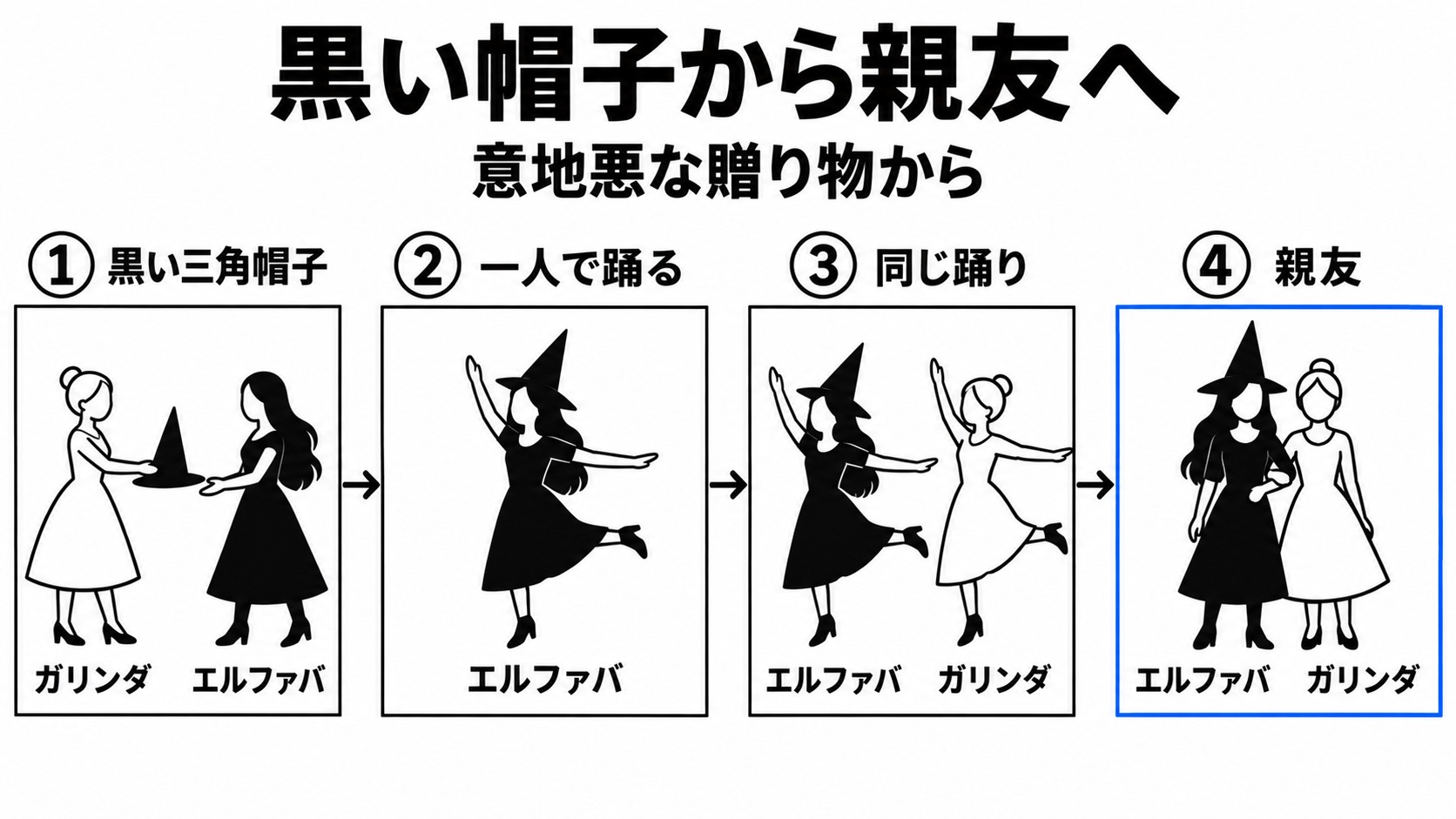 黒い帽子をきっかけに親友になる経緯