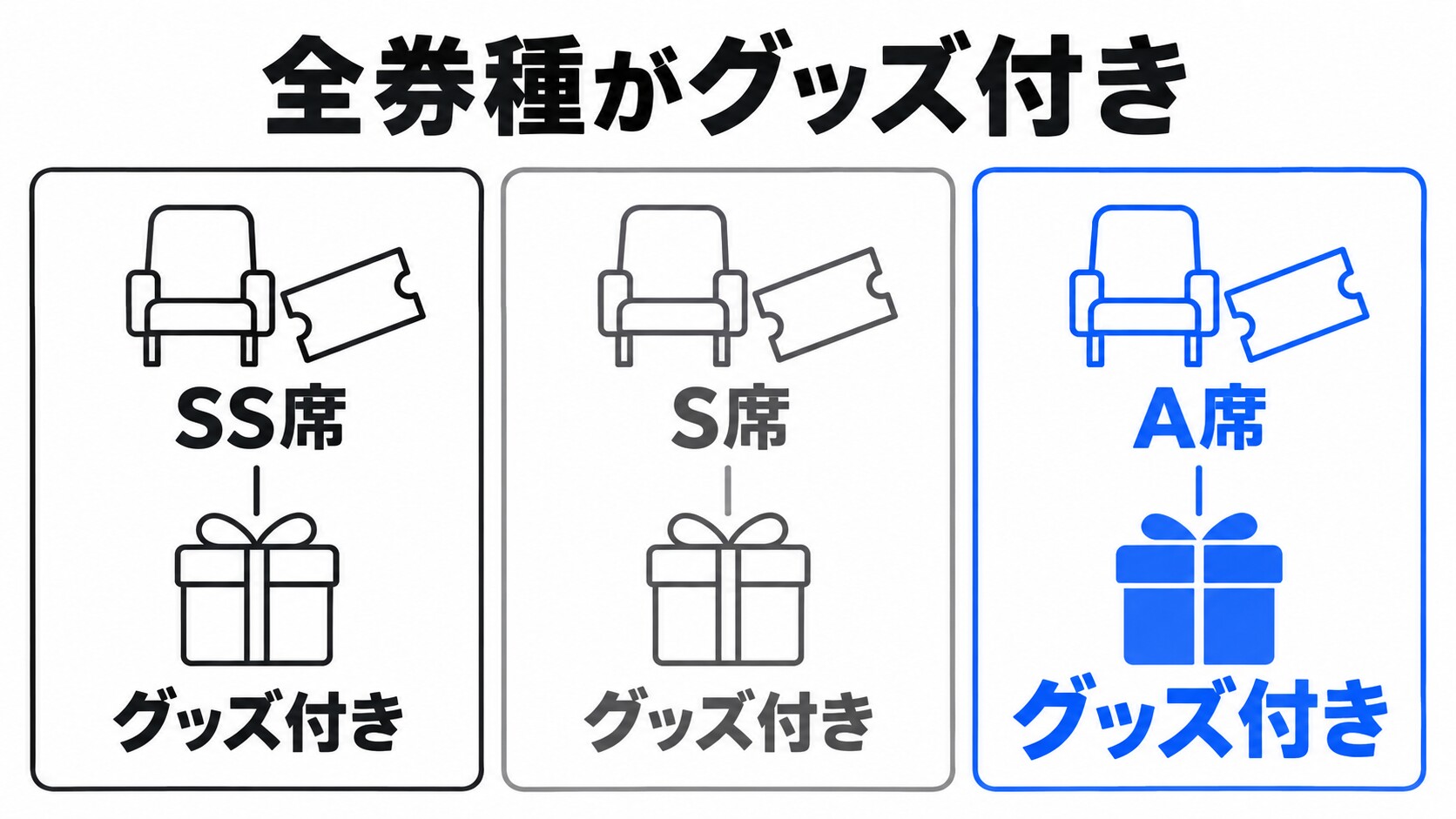 SS・S・A席とグッズ付きチケットのイメージ