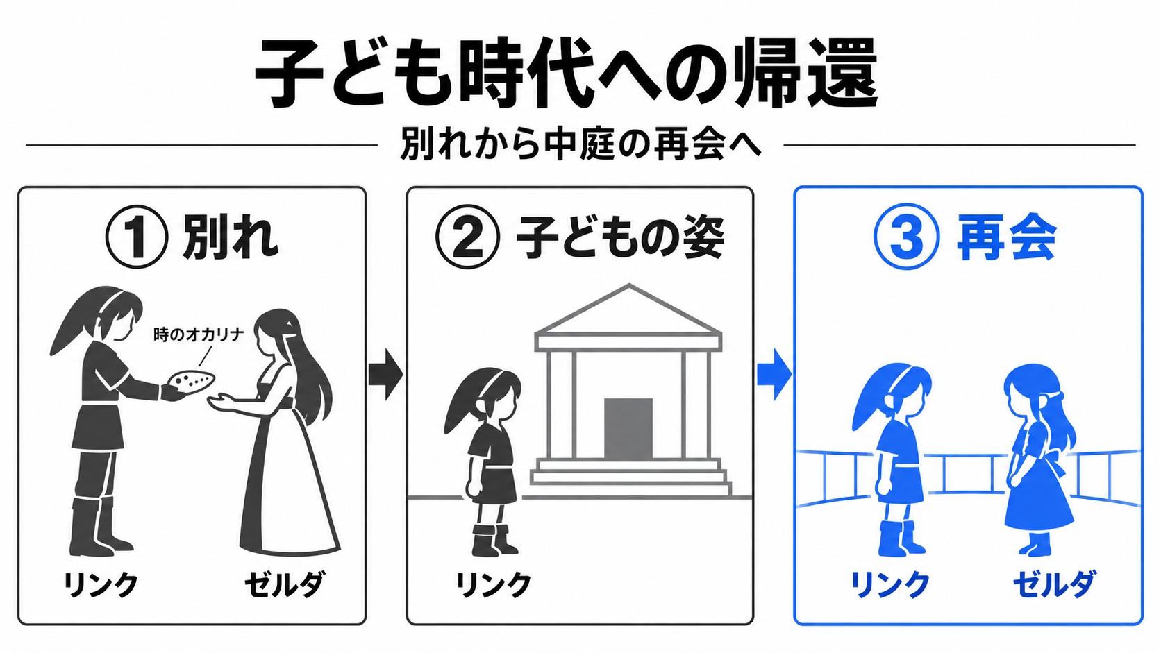 オカリナの手渡しから子ども時代の再会まで
