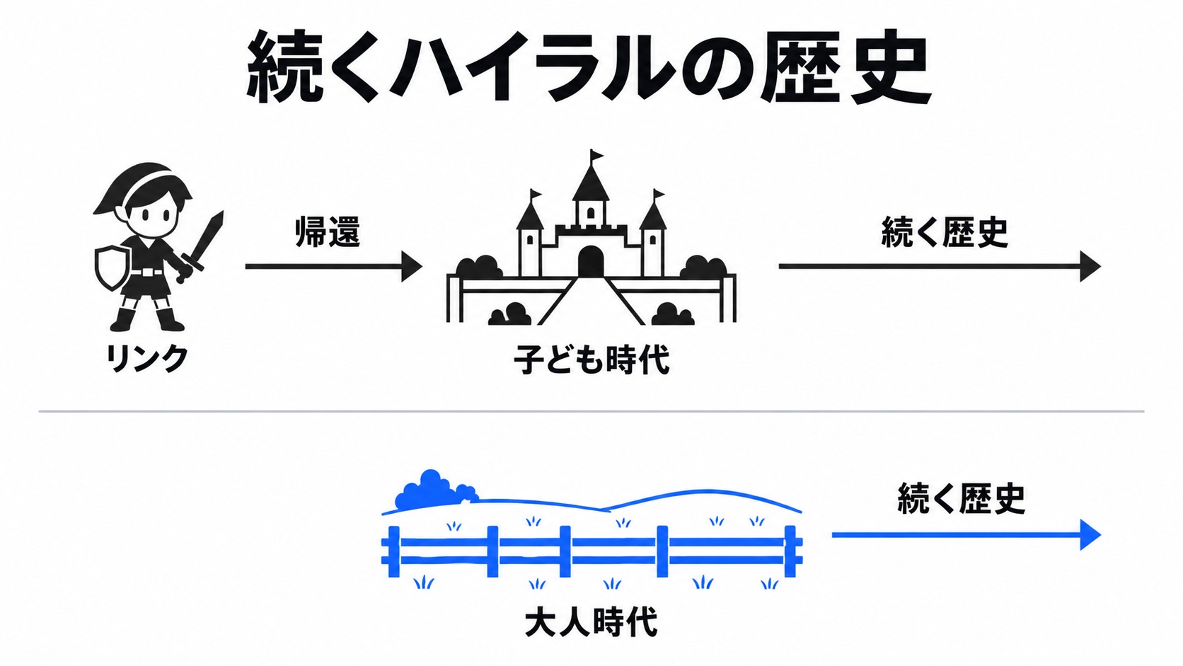 帰還後も続く子ども時代と大人時代の歴史