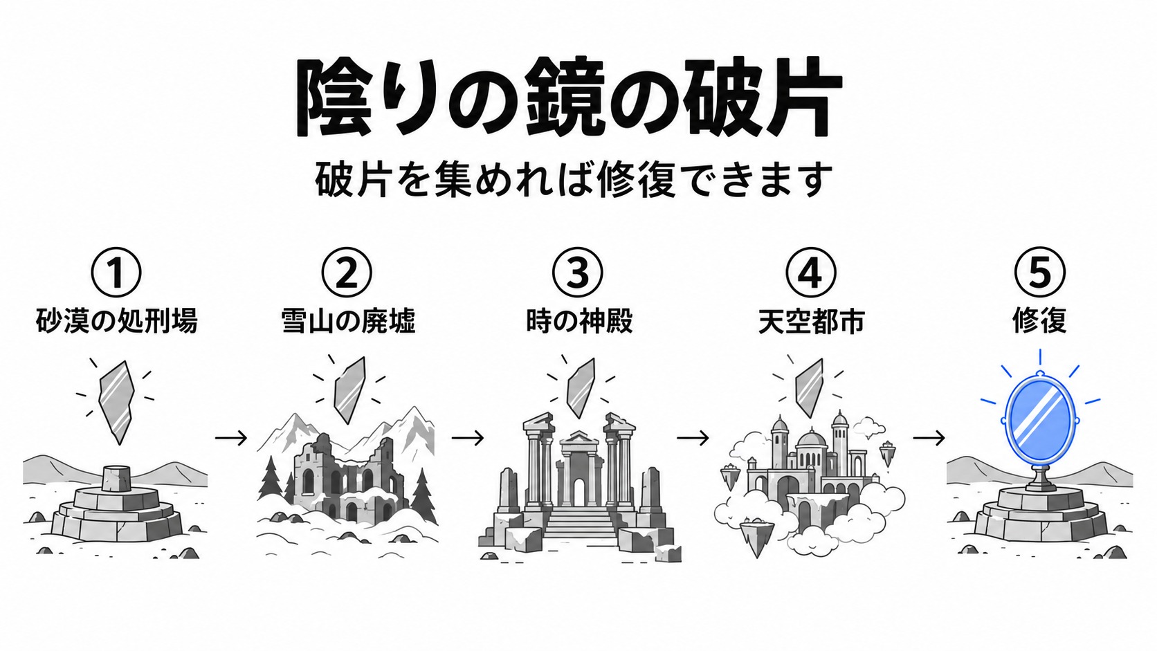 陰りの鏡の破片を集めて修復する流れ