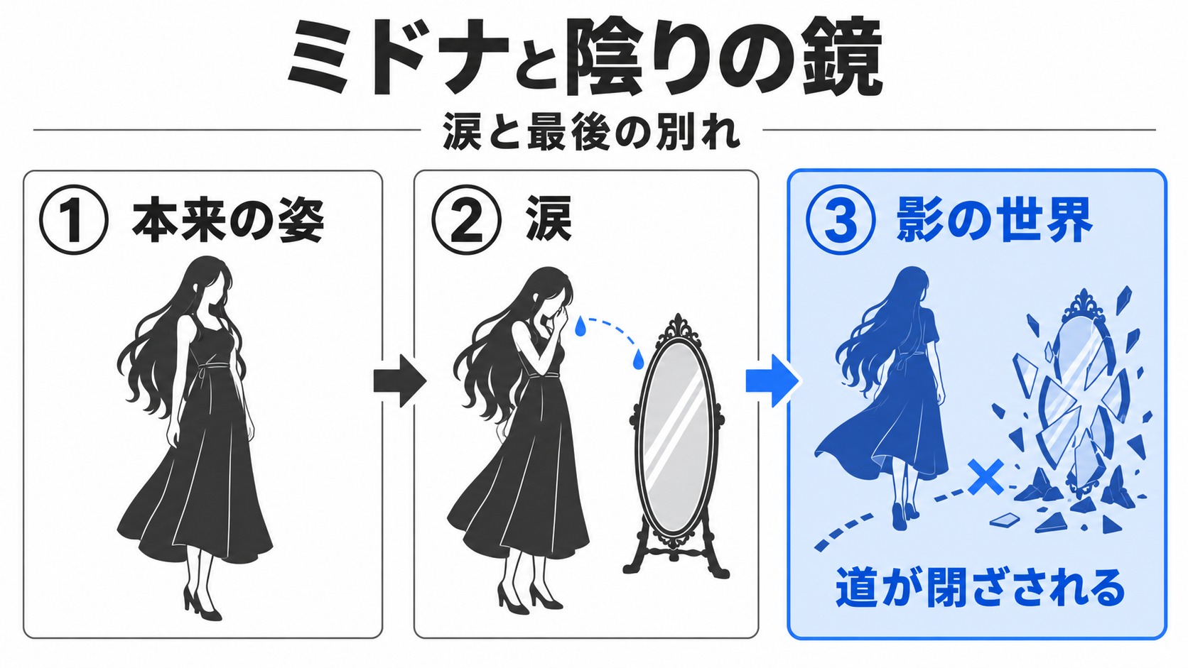 ミドナの帰国と涙による陰りの鏡の破壊